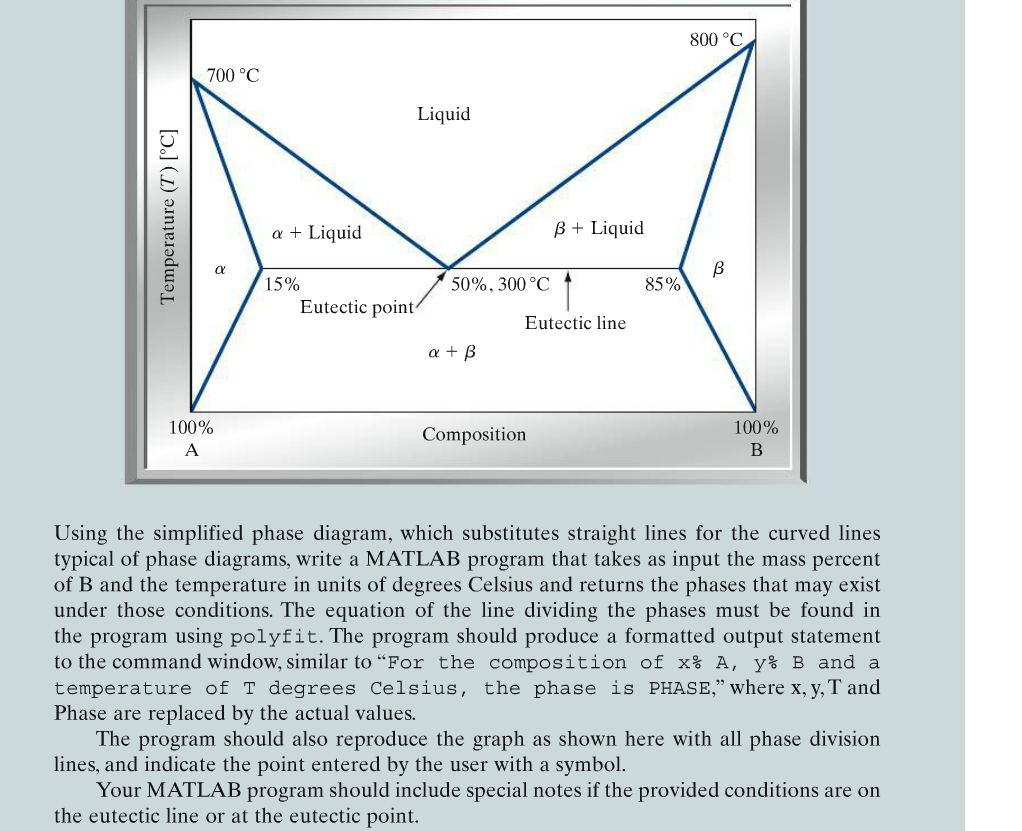 ternary diagram matlab