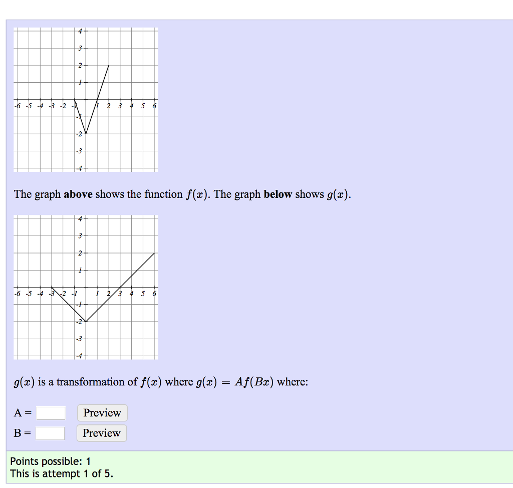 Solved 2 The Graph Above Shows The Function F X The Gr Chegg Com