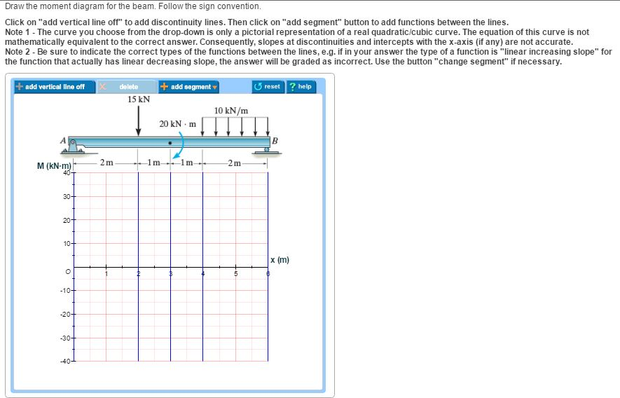 Draw the moment diagram for the beam. Follow the s