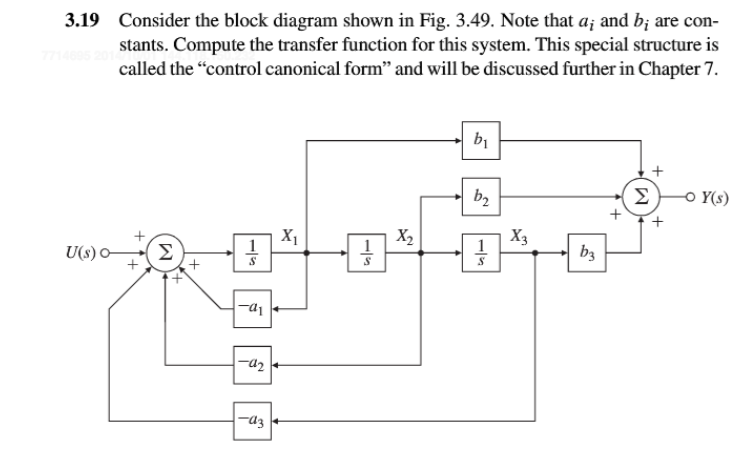 Solved b a Consider the block diagram: a) is the fold