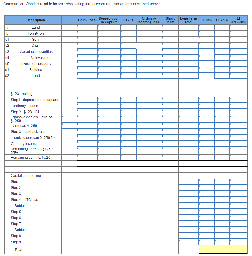 Please Complete Form 1040 Schedule D Form 4797 1