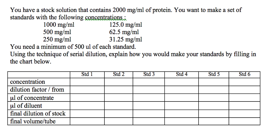 Serial Dilution Chart
