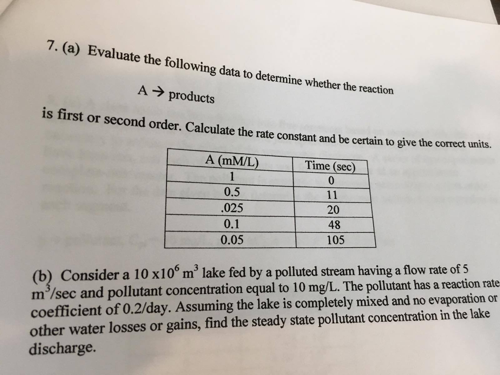 Solved 7 A Evaluate Tuhe Following Data To Determine W Chegg Com