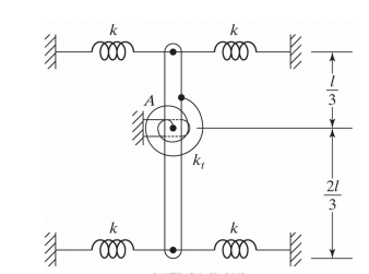 Solved A unitom rod AB of length L=900 mm and mass 4 kg is