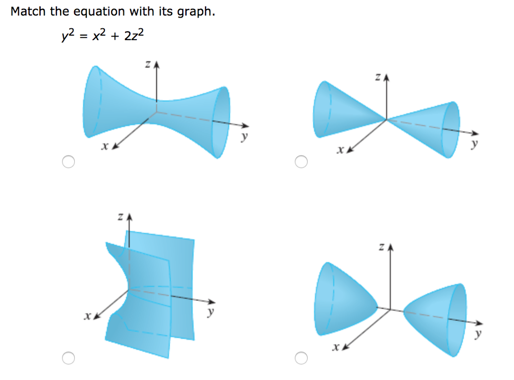 Match The Equation With Its Graph Y2 X2 2z2 Chegg Com