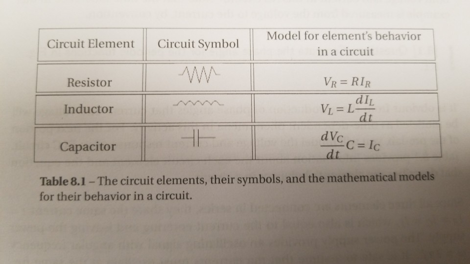 Model Element\u0027s Solved: Behavior ... For Circuit Element Circu