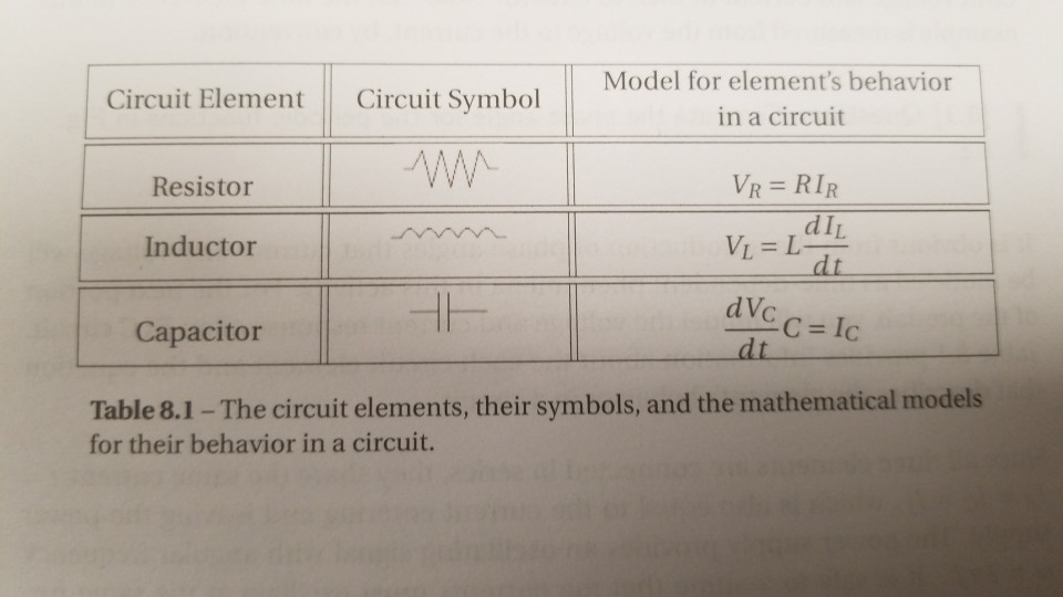 Element Circuit Behavior Circu ... Solved: Element\u0027s For Model