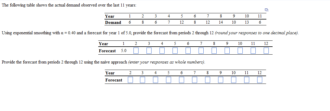 Solved The Following Table Shows The Actual Demand Observed Chegg Com