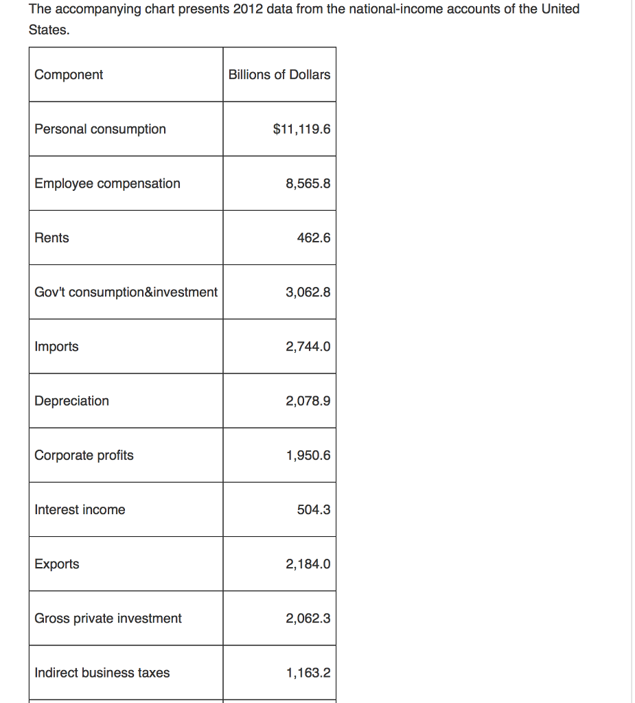 National Income Chart