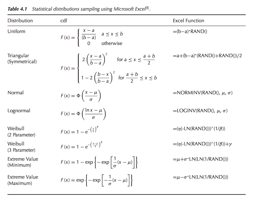 Program 2 Paramter Weibull Distribution With B 3 0 Chegg Com