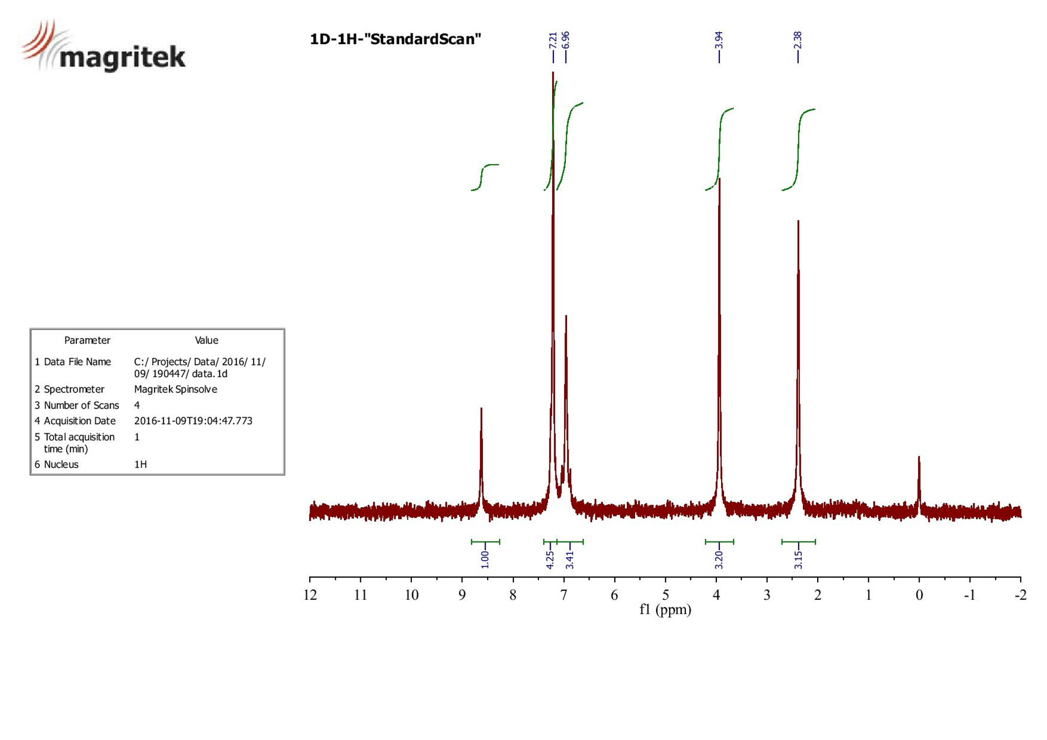 Discuss The 1h Nmr Spectra Do Your Spectra Chegg 