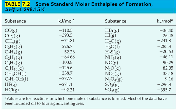 Энтальпия c2h4. Enthalpy of formation. C4h10 энтальпия. Enthalpy 298. Энтальпия образования c4h10.