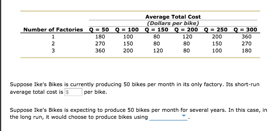 average bike cost