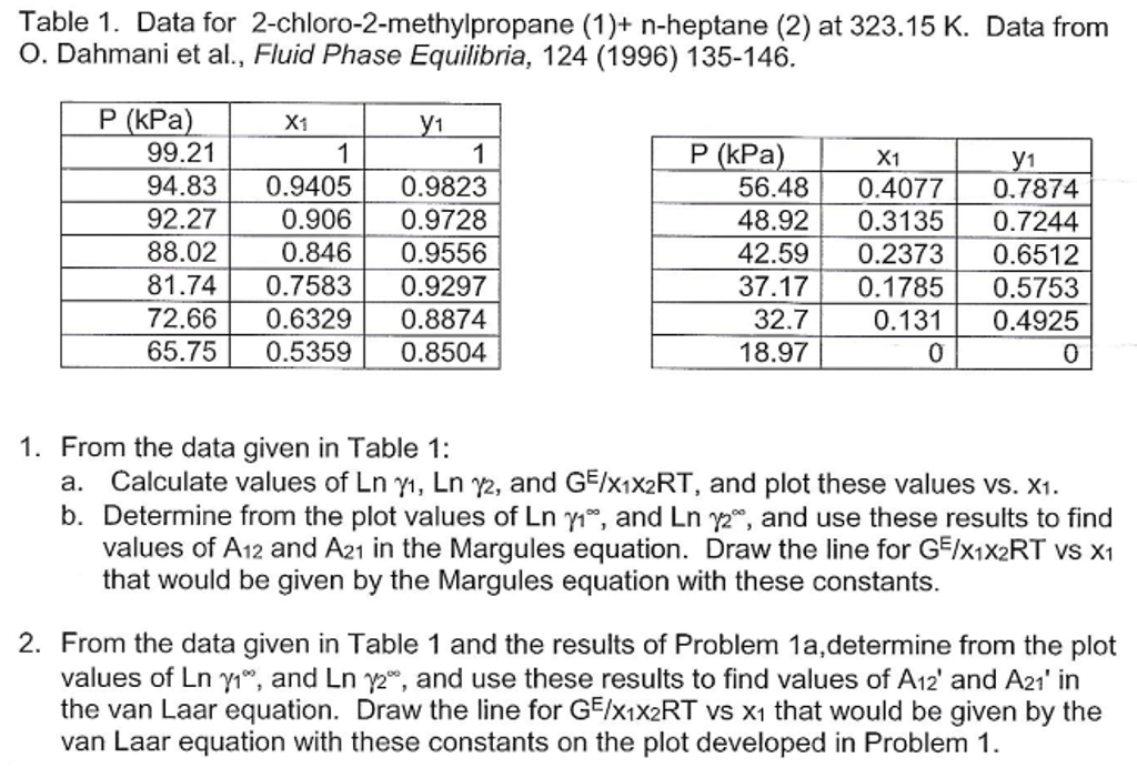 From The Data Given In Table 1 Calculate Values O Chegg Com