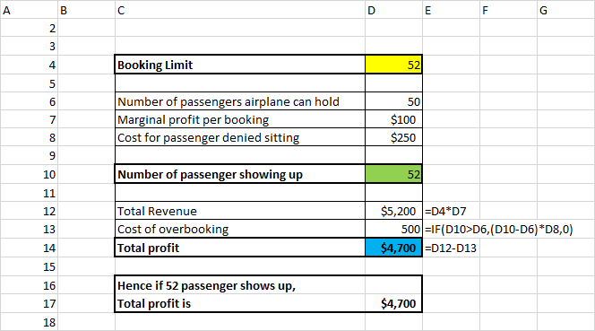 4 Booking Limit 52 Number of passengers airplane can hold Marginal profit per bookin Cost for passenger denied sittin $100 10