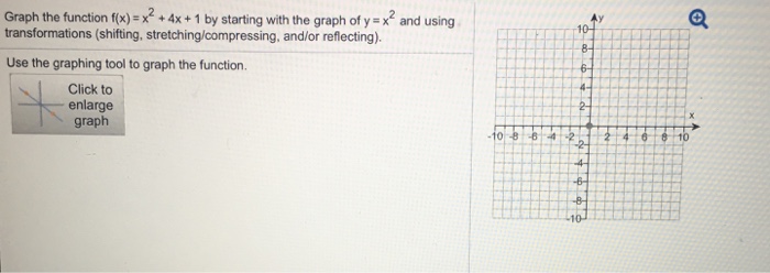 Solved Graph The Function F X X 2 4x 1 By Starting Chegg Com