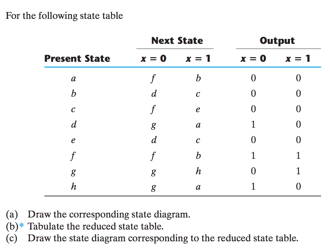 Solved: For The Following State Table (a)Draw The Correspo ...