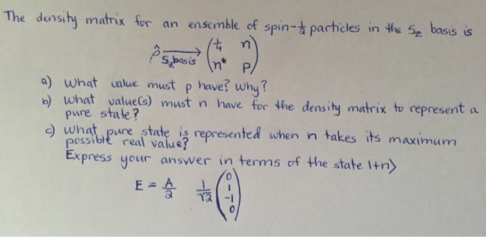 Density matrix intuition picture