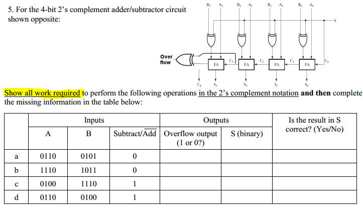 Solved 5 For The 4 Bit 2 S Complement Adder Subtractor C Chegg Com