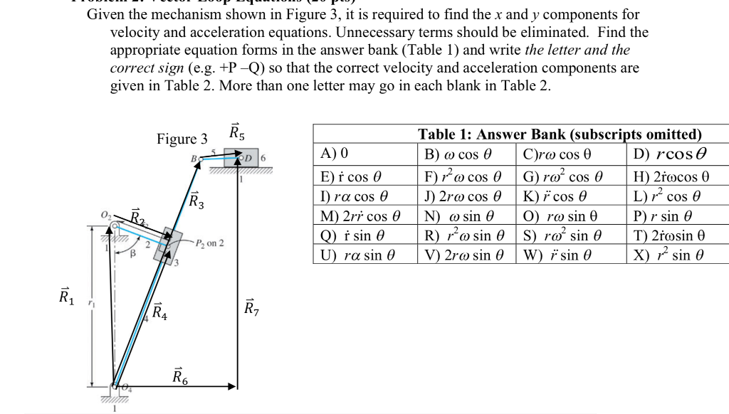 Given The Mechanism Shown In Figure 3 It Is Requi Chegg Com