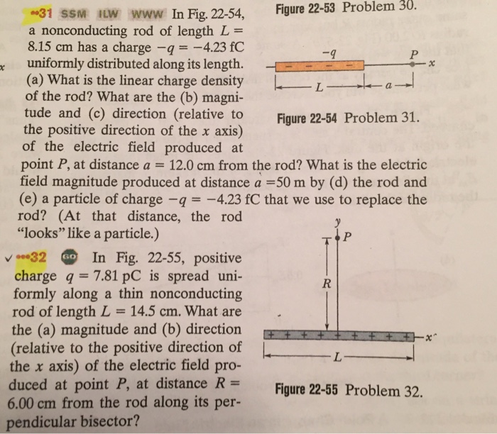 Solved In Fig 22 54 A Nonconducting Rod Of Length L 8 Chegg Com