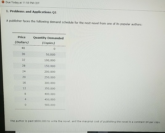 A publisher faces the following demand schedule