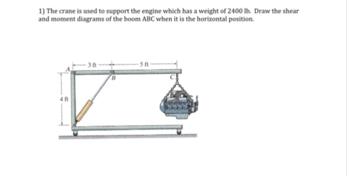 Solved: The Crane Is Used To Support The Engine Which Has | Chegg.com