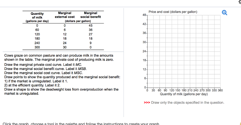 Solved: Marginal Marginal Price And Cost (dollars Per Gall ...