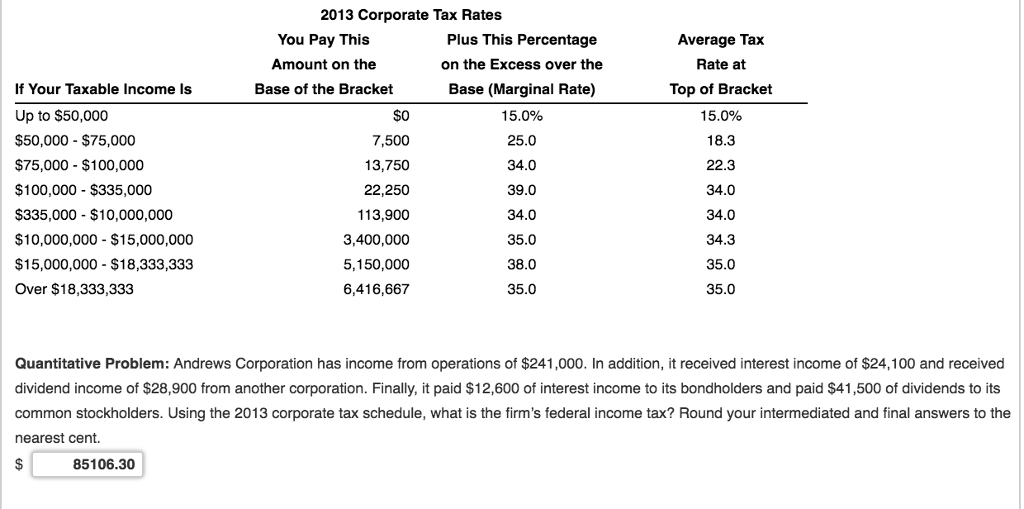 2013 Federal Income Tax Chart