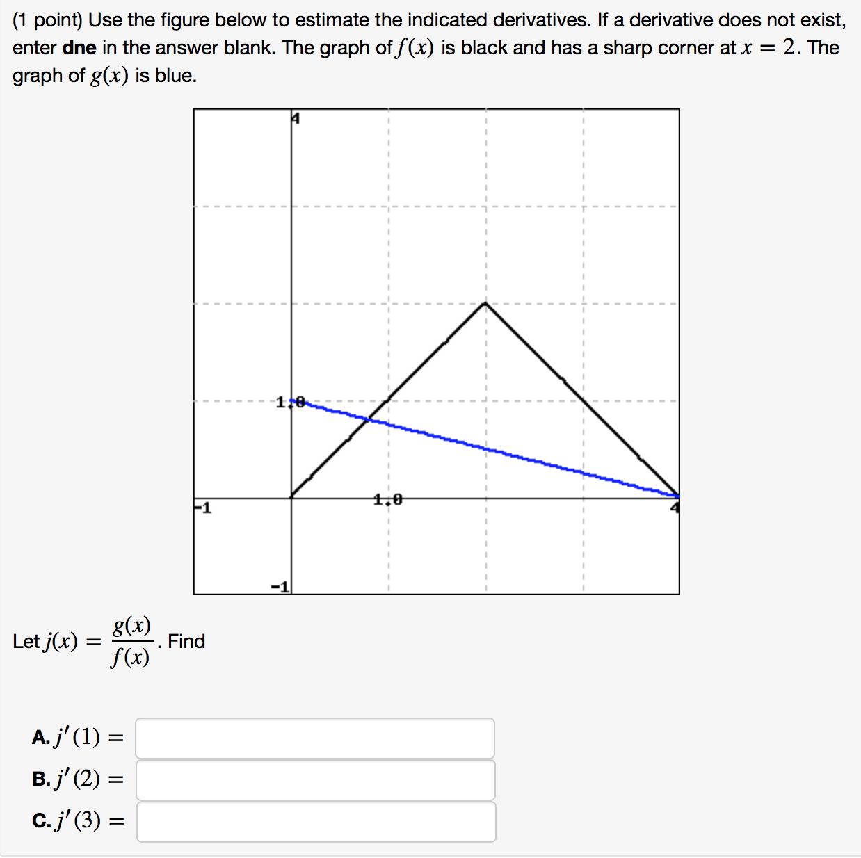 Solved Use The Figure Below To Estimate The Indicated Der Chegg Com