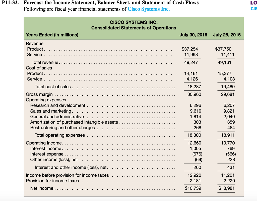 Balance statement. Balance Sheet and Income Statement. Income Sheet. Interest Expenses в балансе. Cash Flow отчет.