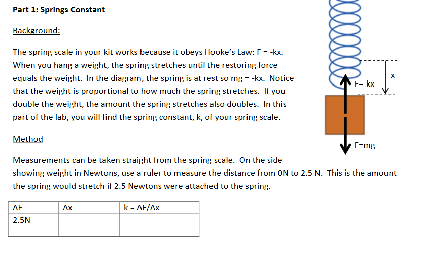 The Spring Scale In Your Kit Works Because It Obey Chegg Com