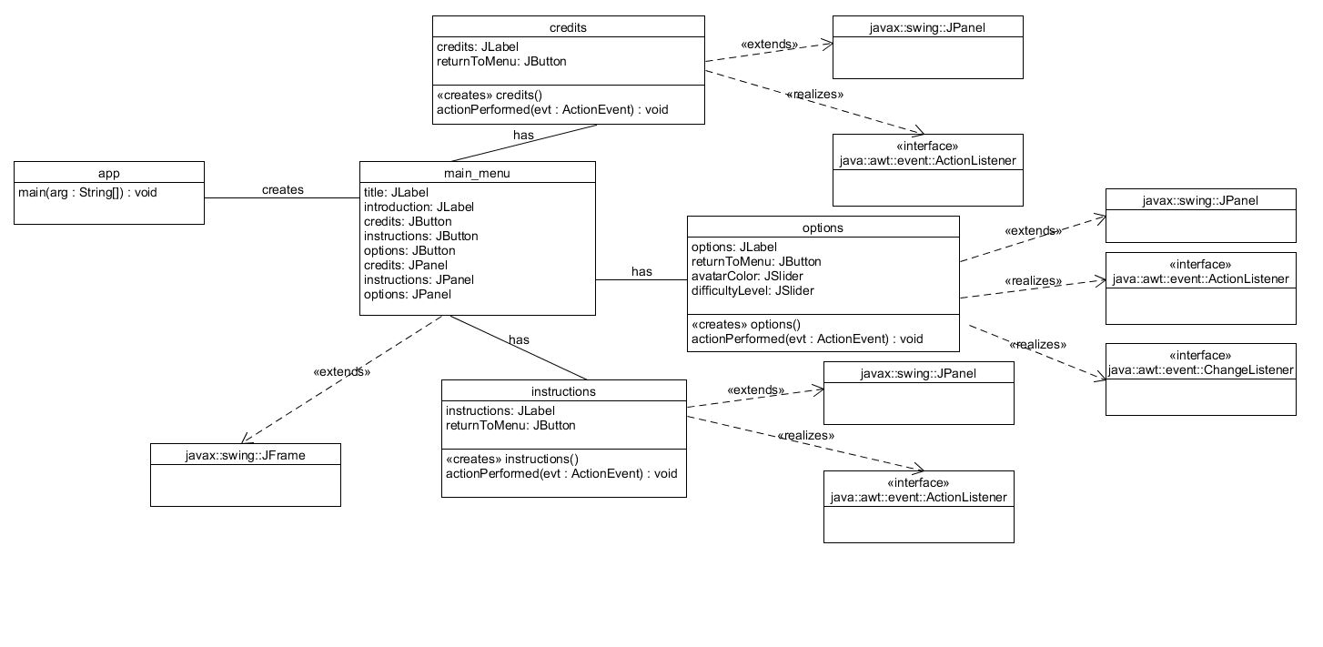 Динамическая диаграмма uml