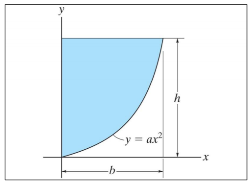 Solved X 2 A Y B Y Chegg Com