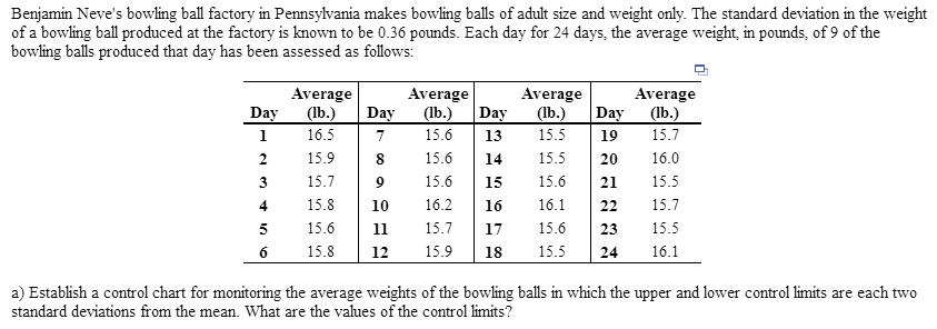 Bowling Ball Size Chart