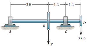 Solved The Journal Bearings At A And C Exert Only Vertica Chegg Com