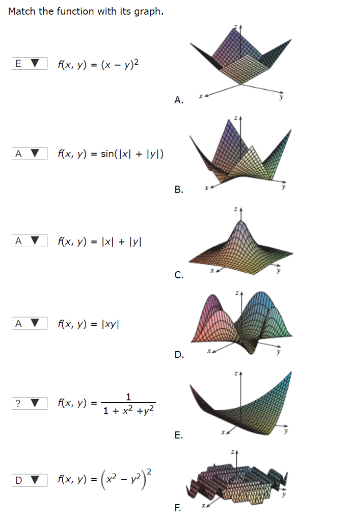 Match The Function With Its Graph E F X Y Chegg Com