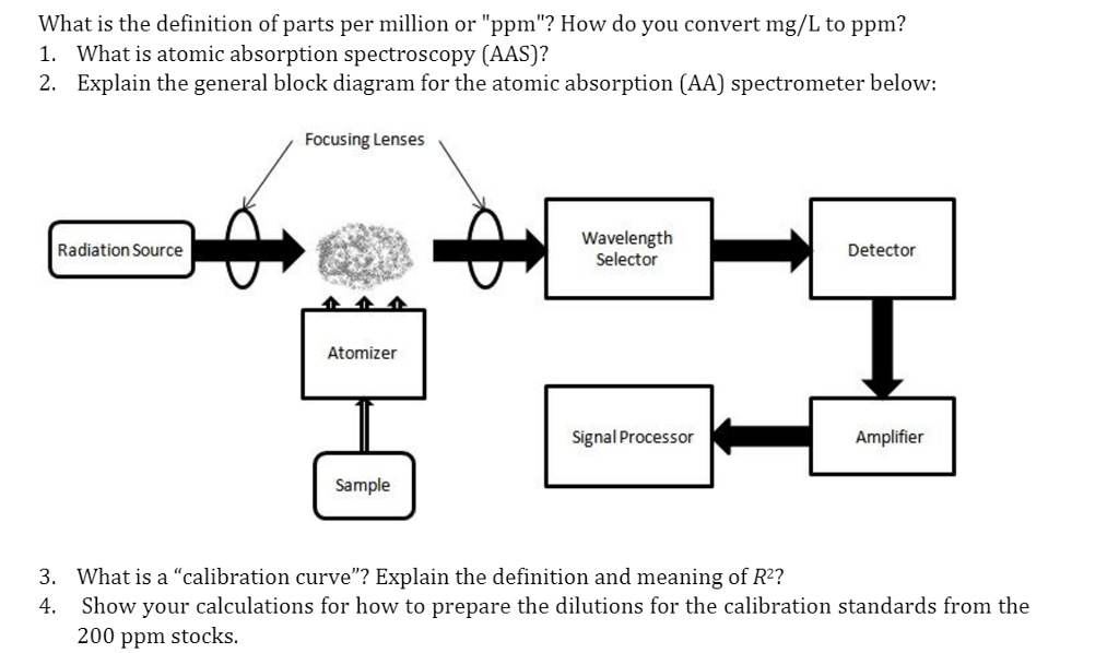 Solved What Is The Definition Of Parts Per Million Or Pp Chegg Com