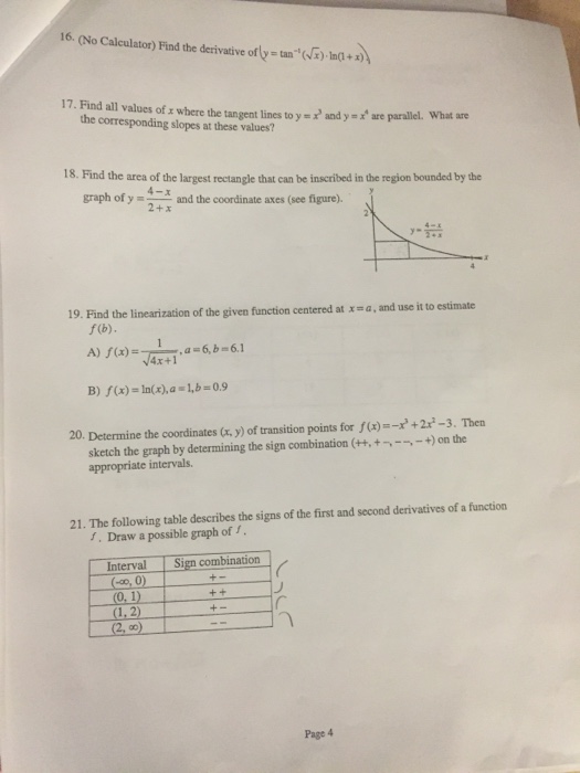 Solved Find The Derivative Of Y Tan 1 Squareroot X Chegg Com