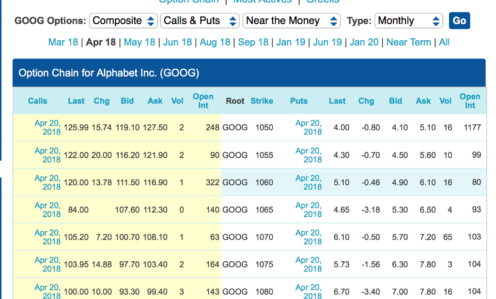 Solved For Alphabet Goog Use Strike Prices Of 1050 Us Chegg Com