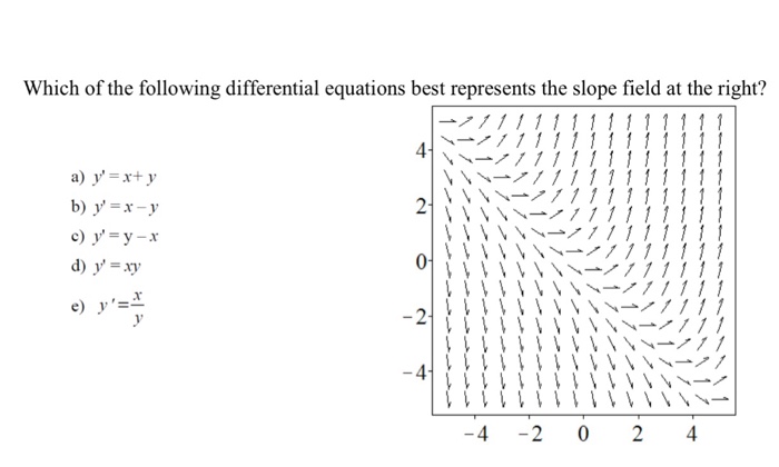 Which Of The Following Differential Equations Best Chegg Com