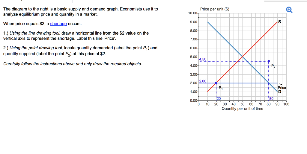 On A Supply And Demand Diagram Quantity Demanded Equals ...