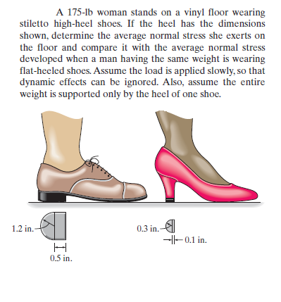 Solved: A 175-1h Woman Stands On A Vinyl Floor Wearing Sti ...