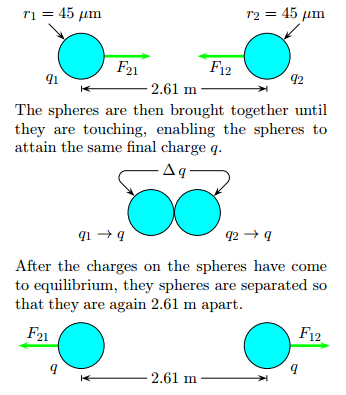 Solved: Two Identical Small Metal Spheres With Q1 > 0 And ... | Chegg.com