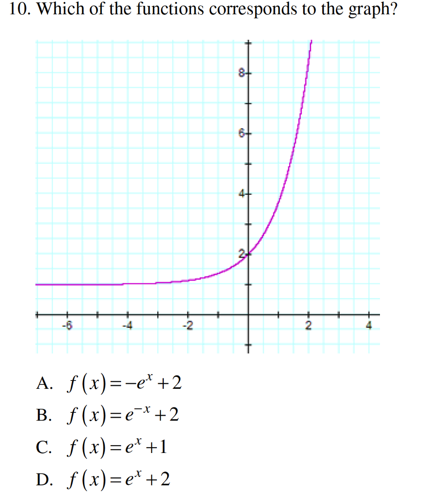 10 Which Of The Functions Corresponds To The Graph Chegg Com