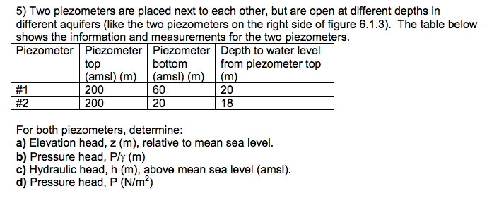 change in pressure and different depths In a developed reservoir, differential depletion of lithostatic layers with various permeabilities and the movement of fluid contacts can change the pressure profile. change in pressure and different depths In a developed reservoir, differential depletion of lithostatic layers with various permeabilities and the movement of fluid contacts can change the pressure profile.