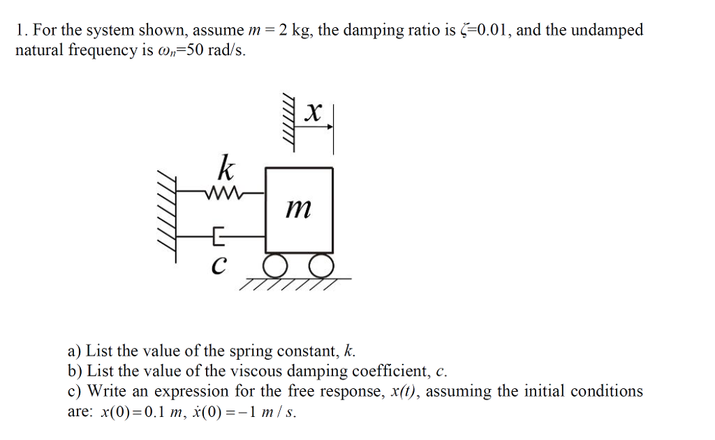 Solved For The System Shown Assume M 2 Kg The Damping Chegg Com