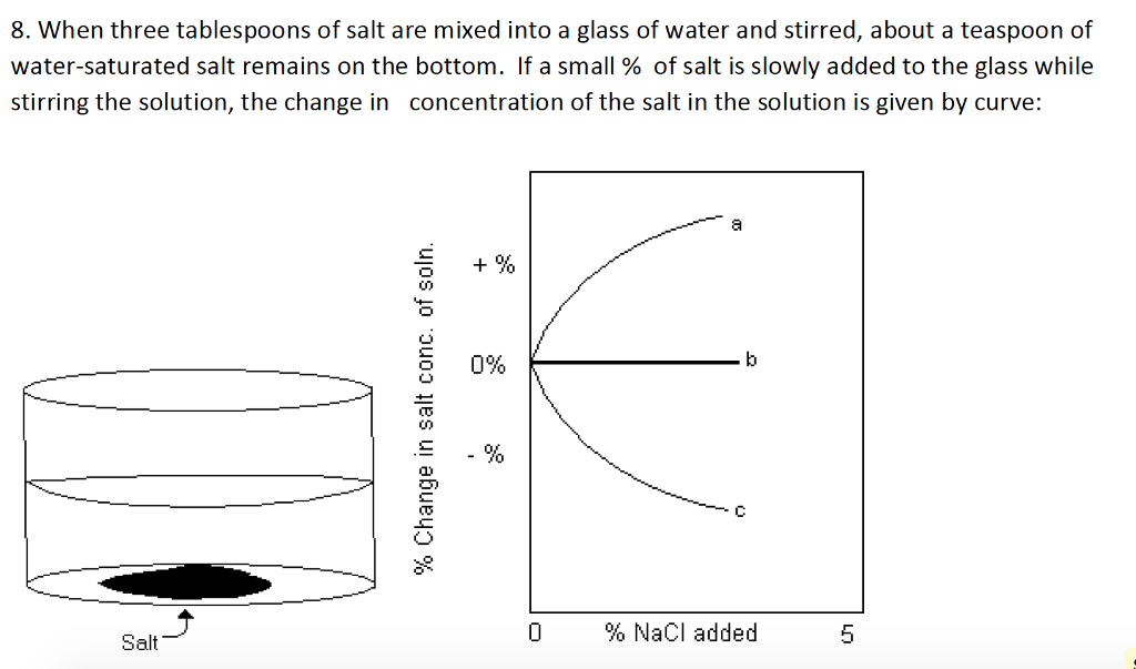 When Three Tablespoons Of Salt Are Mixed Into A Glass Chegg Com