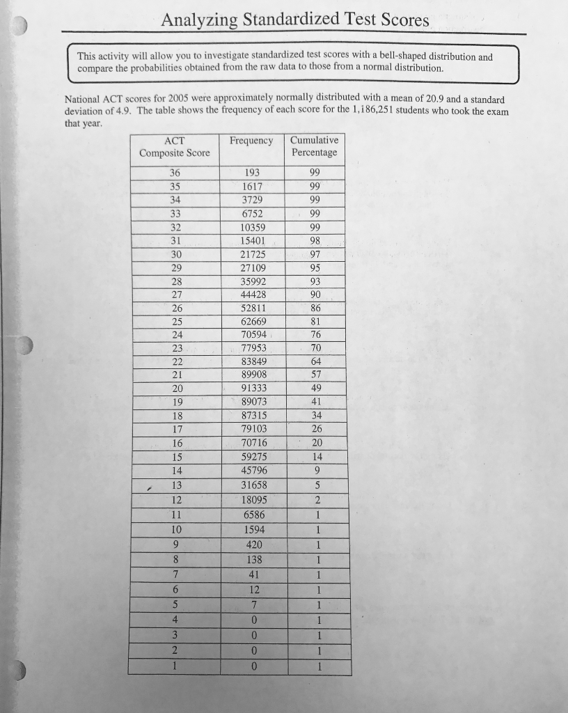 solved-analyzing-standardized-test-scores-this-activity-w-chegg