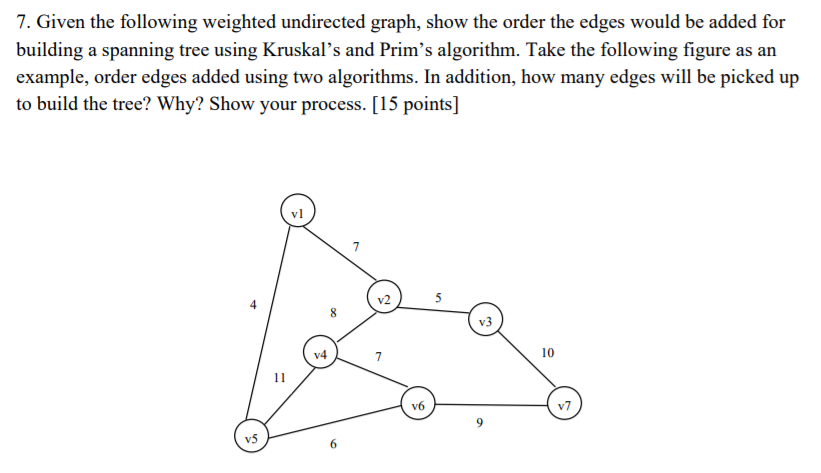 7. Given the following weighted undirected graph, show the order the edges would be added for building a spanning tree using Kruskals and Prims algorithm. Take the following figure as an example, order edges added using two algorithms. In addition, how many edges will be picked up to build the tree? Why? Show your process. [15 points] v3 yw! 10 v6 v7